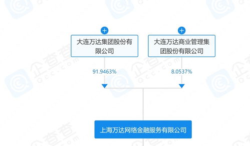 萬達新布局 上海成立數字科技公司，劍指互聯網銷售與數據服務