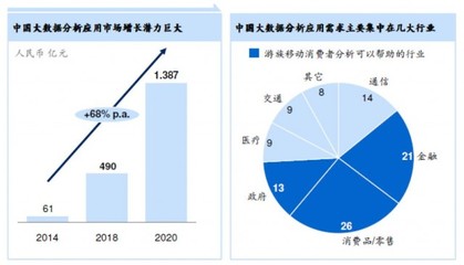 游族網(wǎng)絡(luò)力推大數(shù)據(jù)服務(wù)，領(lǐng)航數(shù)字娛樂新生態(tài)——上海國際信息消費(fèi)博覽會(huì)參展側(cè)記