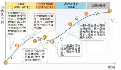 互聯(lián)網(wǎng)金融大數(shù)據(jù) 確保互聯(lián)網(wǎng)數(shù)據(jù)服務(wù)的安全與合規(guī)